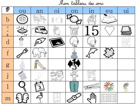 Tableau des syllabes